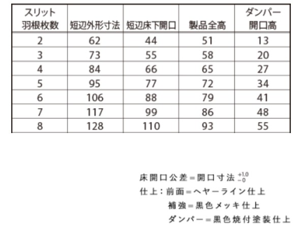 各種寸法