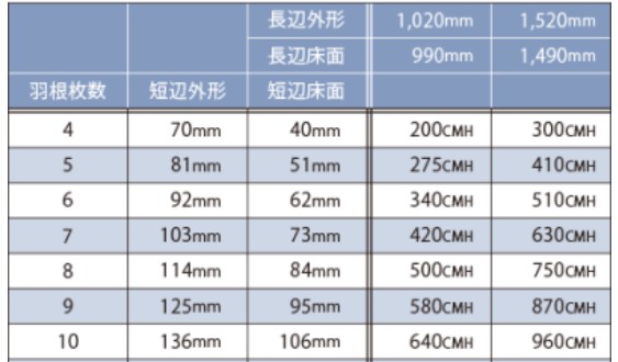 風量算定