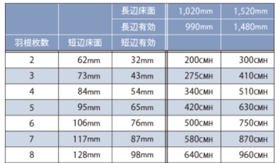 風量算定